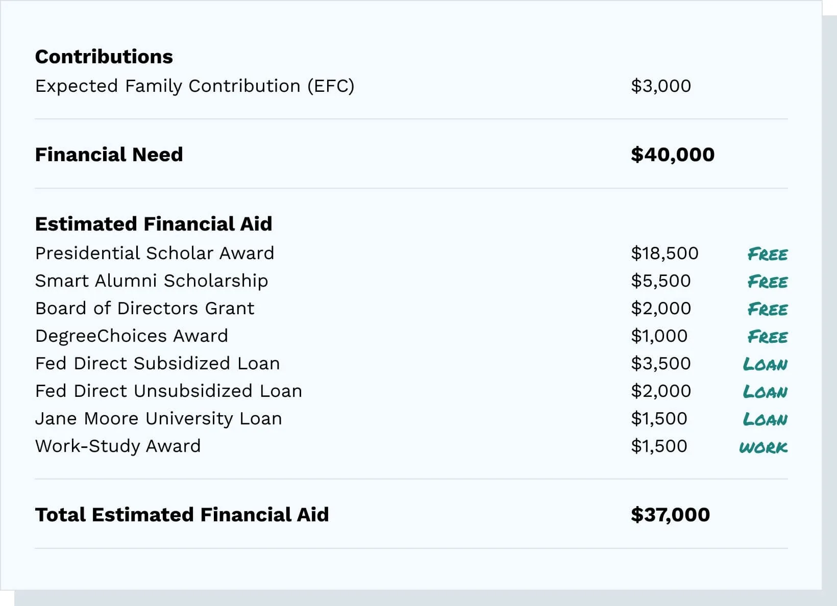financial aid award letter